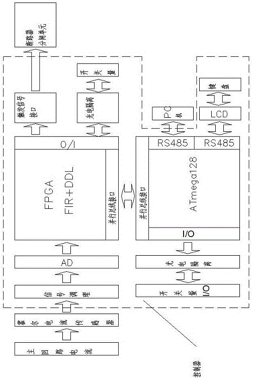 一種中壓短路電流快速識別與開斷控制裝置及其控制方法與流程