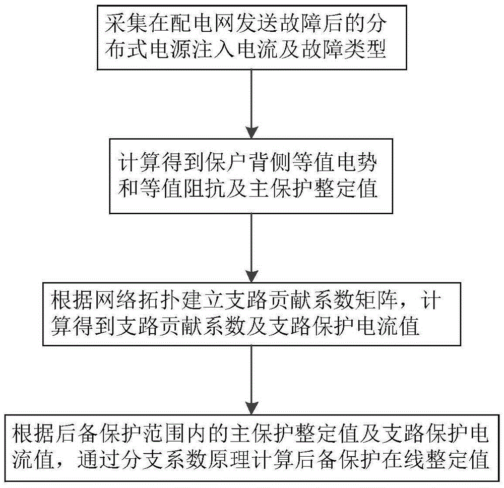 一种用于配电网继电保护的在线控制系统及方法与流程