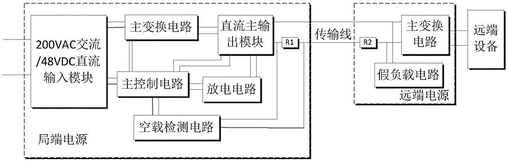 一種安全供電的方法及系統(tǒng)與流程