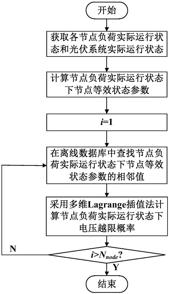 一种基于节点等效的有源配电网电压越限风险分析方法与流程