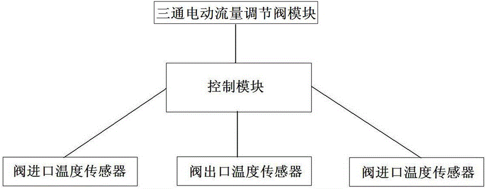 一種可控溫的多出口管殼換熱器的制作方法與工藝