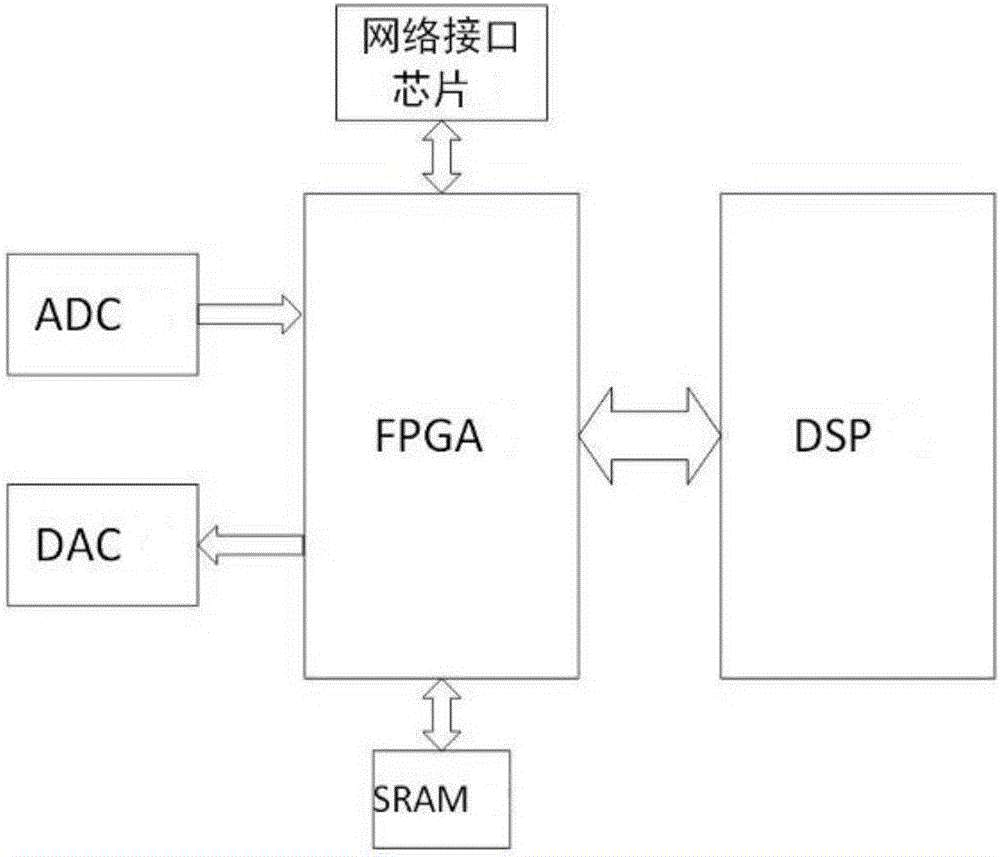 超声导波无损检测预应力钢绞线缺陷的系统及其检测方法与流程