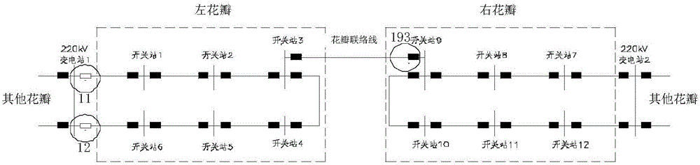 一种双闭环或多闭环的互联配电网接线结构及供电系统的制作方法与工艺