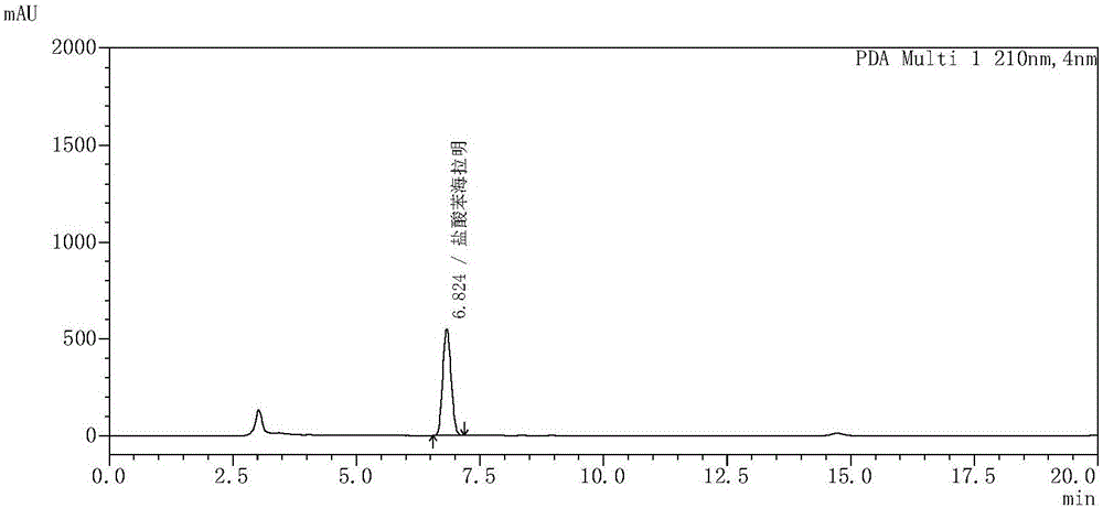 一種麝香壯骨藥物組合物的含量檢測(cè)方法與流程