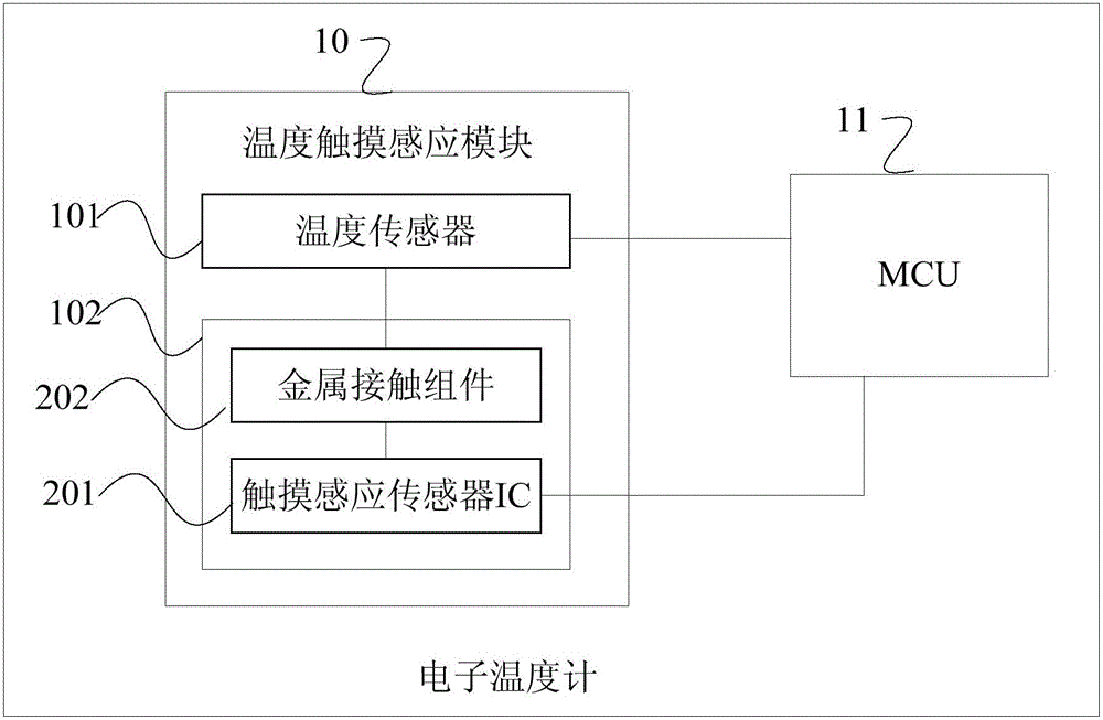 电子温度计的制作方法与工艺