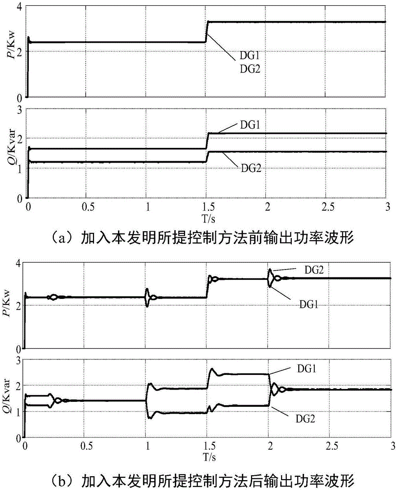 一種基于諧波注入的無(wú)互連線孤島微源無(wú)功精確分配方法與流程