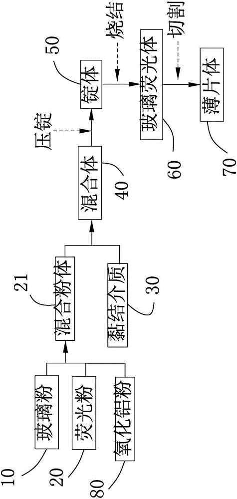 玻璃熒光體薄片的制造方法與流程