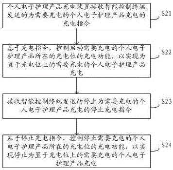 一种个人电子护理产品充电控制方法和系统与流程