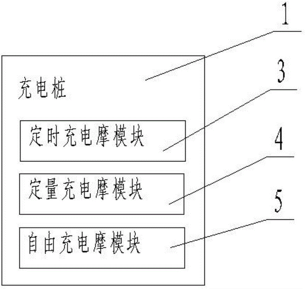 一種充電調度系統(tǒng)及其控制方法與流程