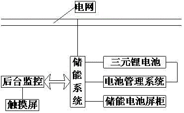 一種用于新能源實驗的微網(wǎng)系統(tǒng)的制作方法與工藝