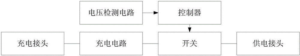 自動定位充電的電子設(shè)備的制作方法與工藝