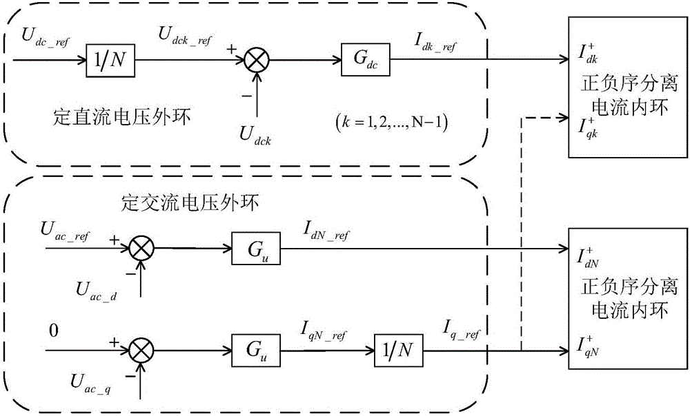 一种向无源系统供电的组合换流器控制方法及系统与流程