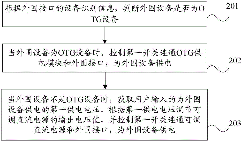 一種外圍設(shè)備的供電控制電路、供電方法及移動終端與流程