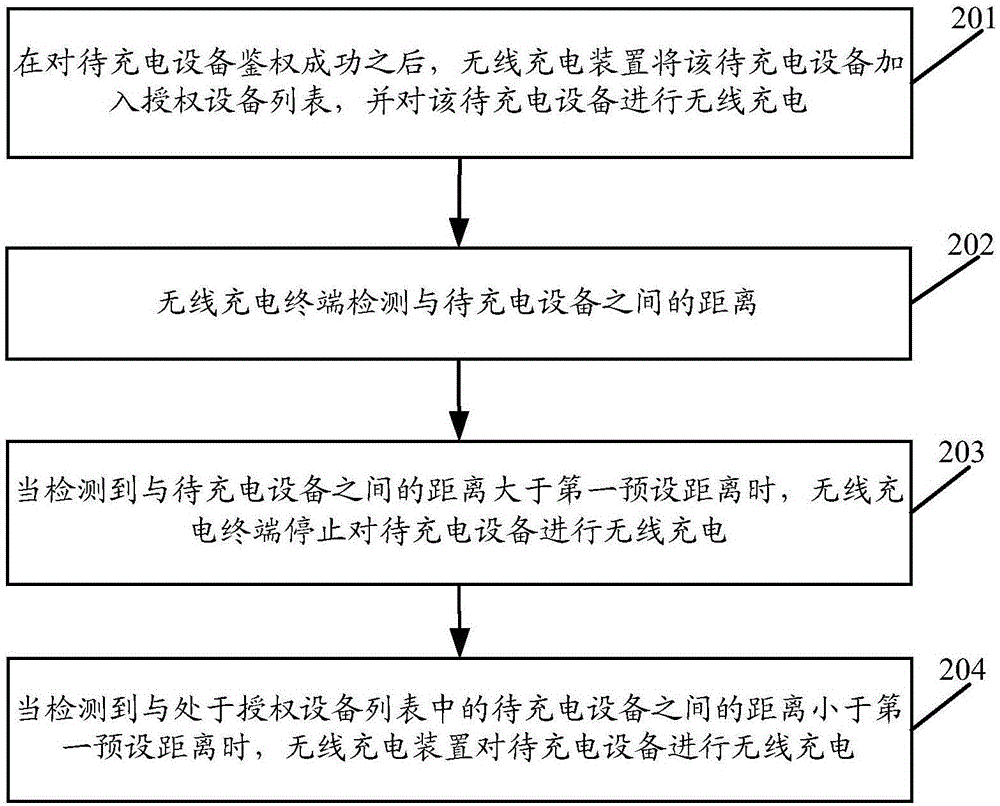 無線充電控制方法及無線充電裝置與流程