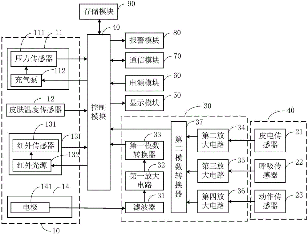 一种身心监护仪的制作方法与工艺