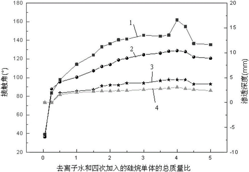 一种混凝土硅烷膏体防水剂的制备方法与流程