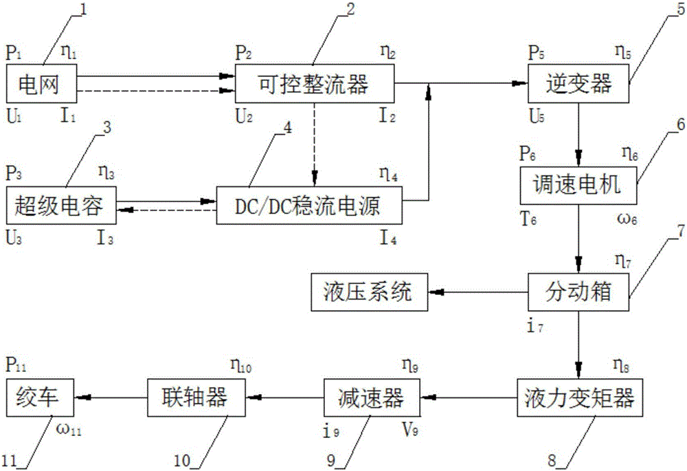 一种功率补偿式电动修井机功率计算方法与流程