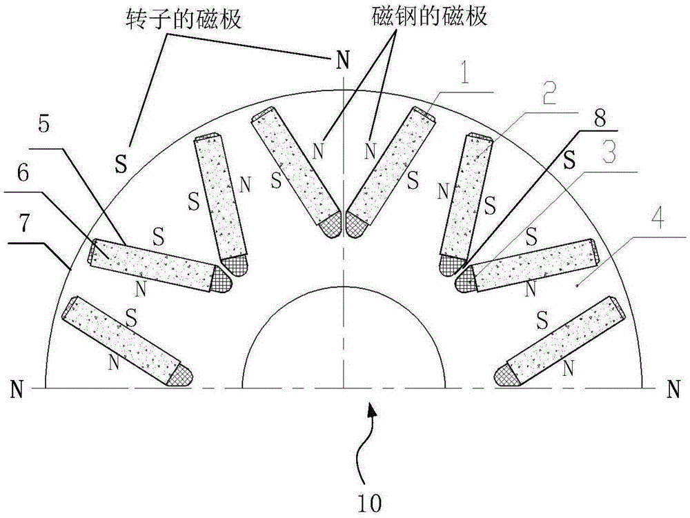 一種用于永磁電機(jī)的轉(zhuǎn)子的制作方法與工藝