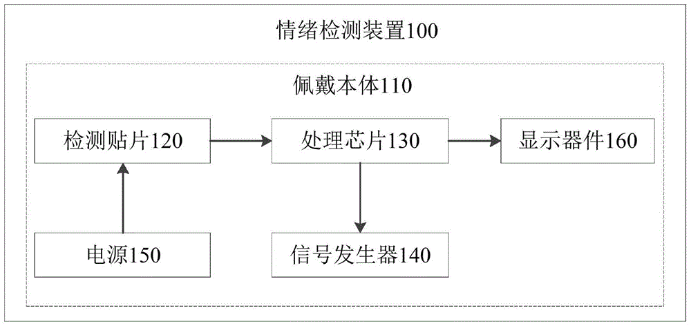 情绪检测装置的制作方法