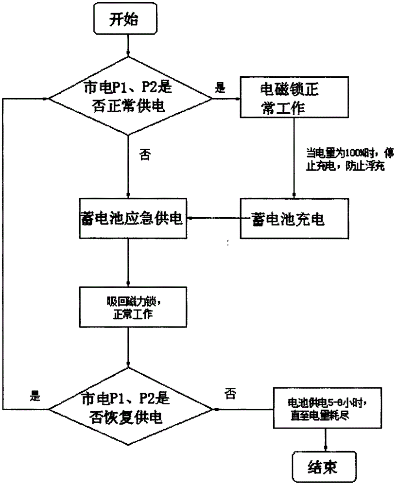 一种电磁锁失电补偿的供电方案的制作方法与工艺