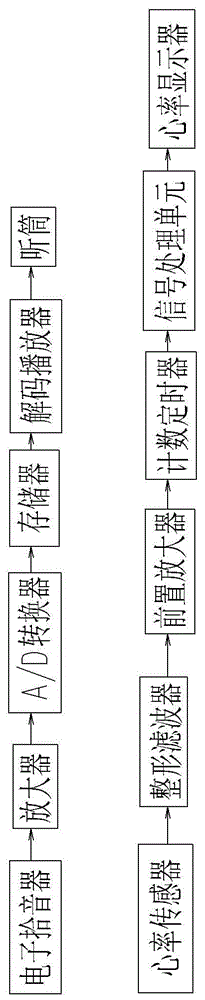 聽(tīng)診器的制作方法與工藝