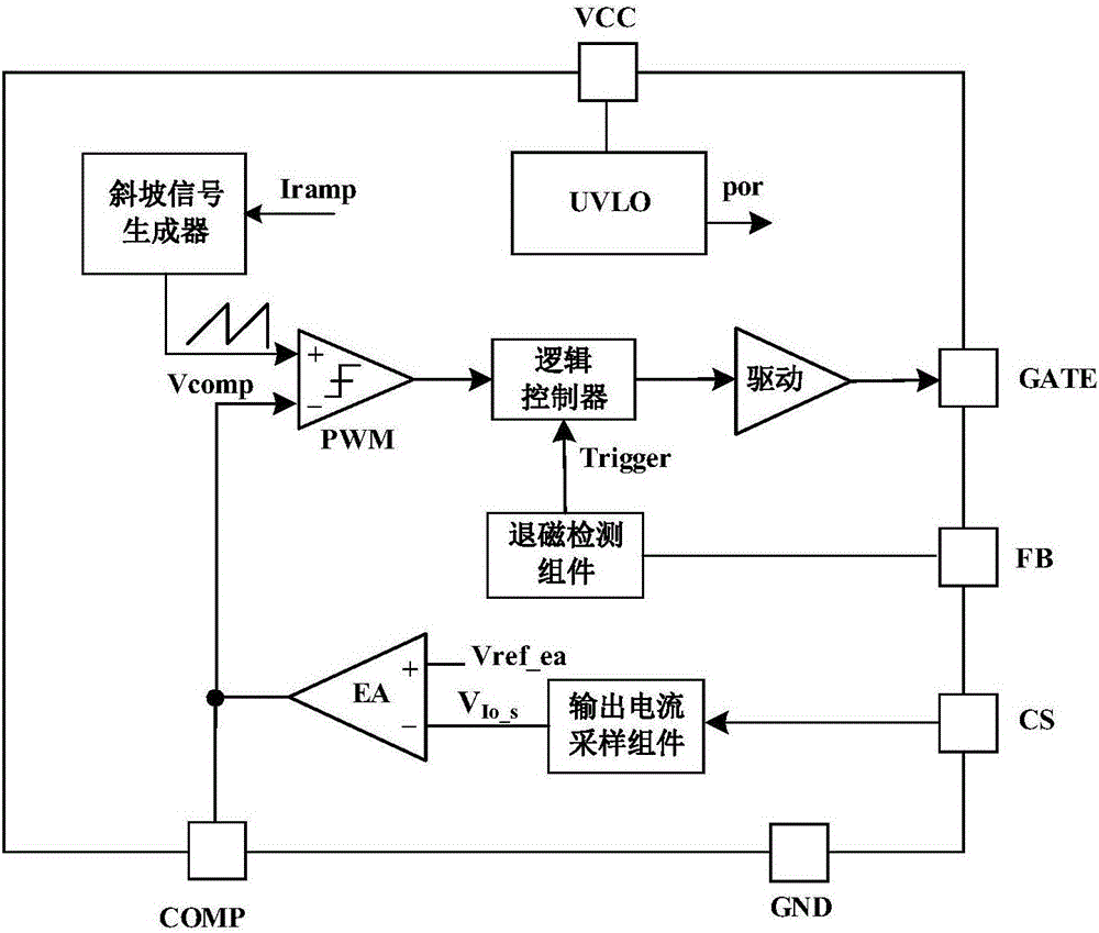 具有低的输入电流总谐波失真的电源控制系统和方法与流程