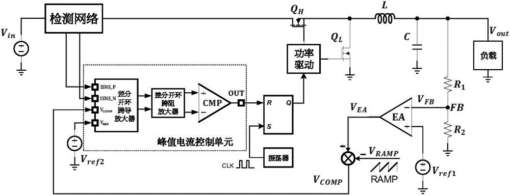 一种基于峰值电流模式控制的峰值电流控制单元的制作方法与工艺