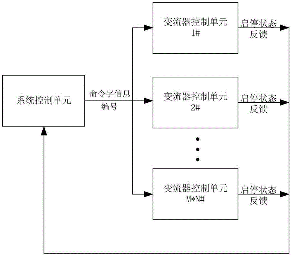 一種變流器多重化的載波移相方法與流程