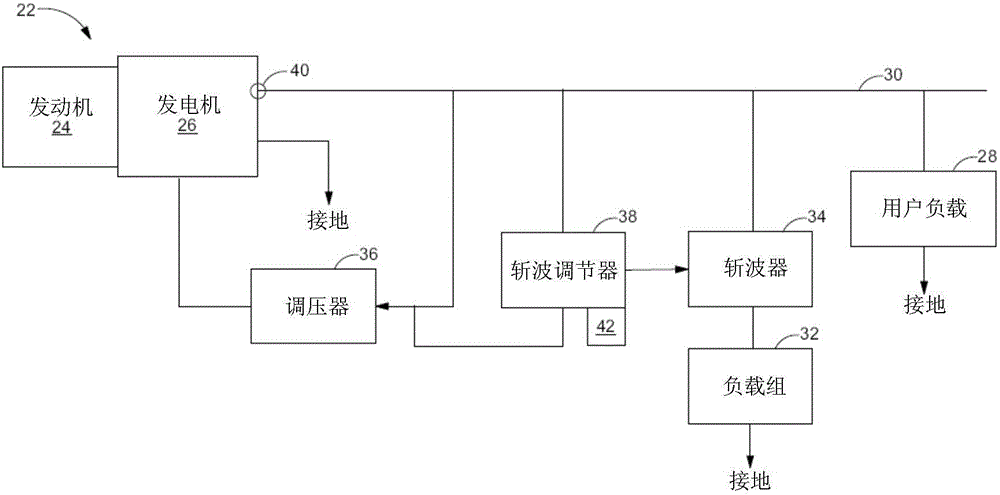 智能負(fù)載組和勵(lì)磁控制的制作方法與工藝