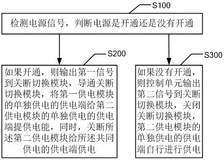 一种关断抽取互感耦合式供电系统和方法与流程