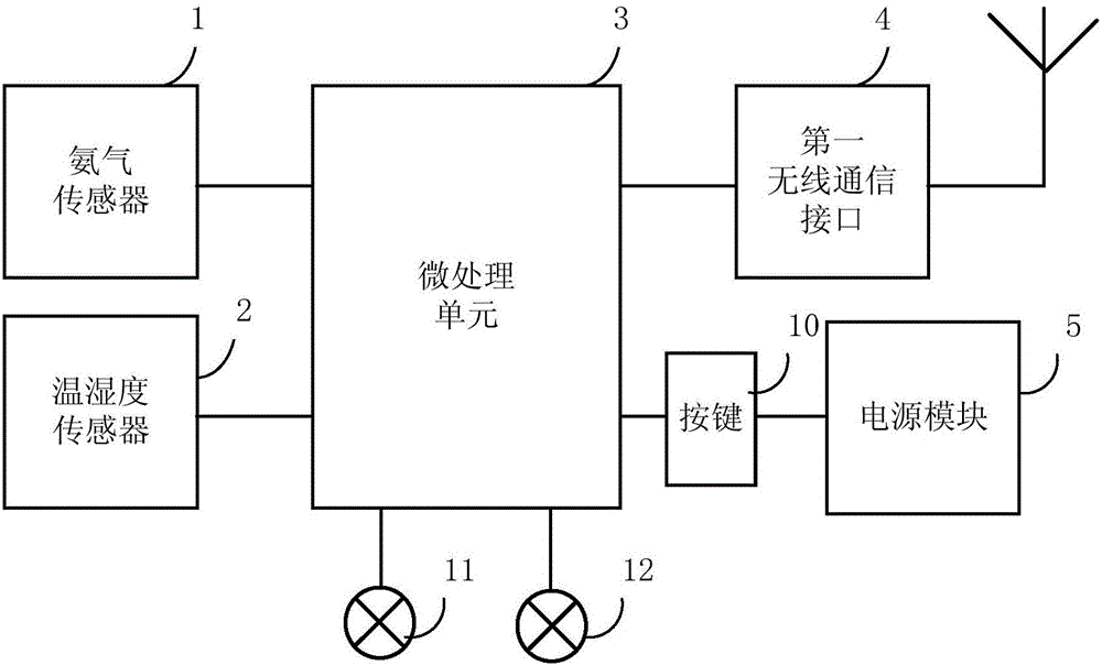 一種便攜式肉質(zhì)檢測器、系統(tǒng)和方法與流程