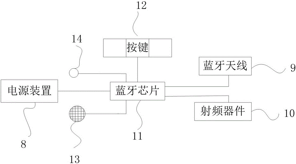 一種多功能手套的制作方法與工藝