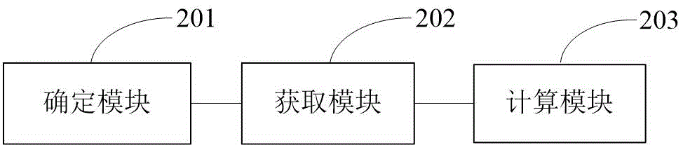 一種檢測任意長度Cable損耗的方法及系統(tǒng)與流程