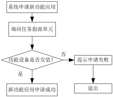 一種開放式服務(wù)機(jī)器人系統(tǒng)的制作方法與工藝