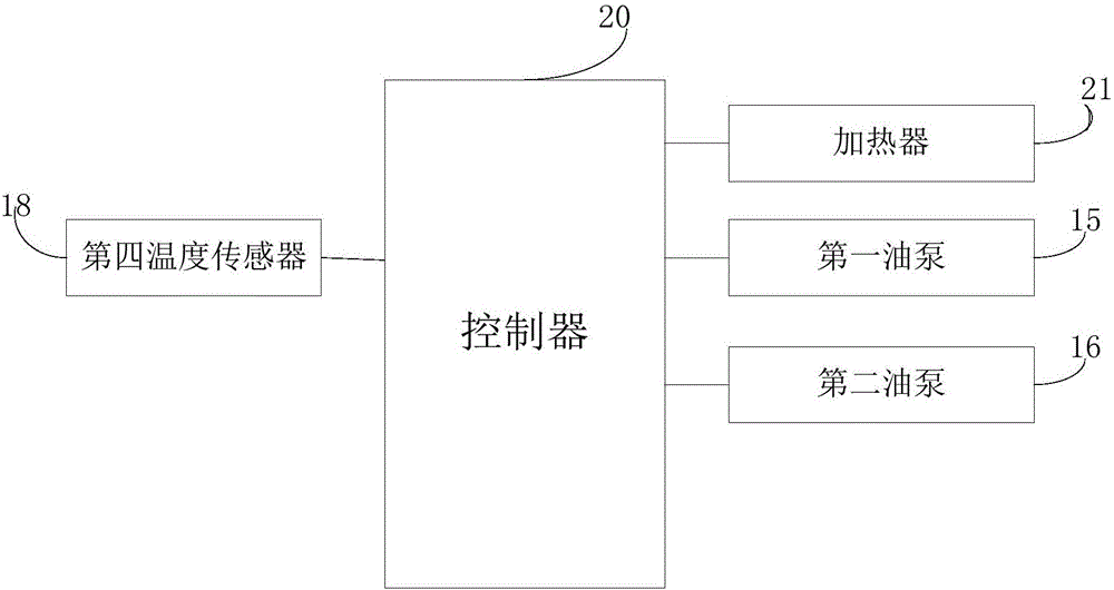 一種高壓套管在運(yùn)行溫度下的介電譜實(shí)驗(yàn)系統(tǒng)的制作方法與工藝