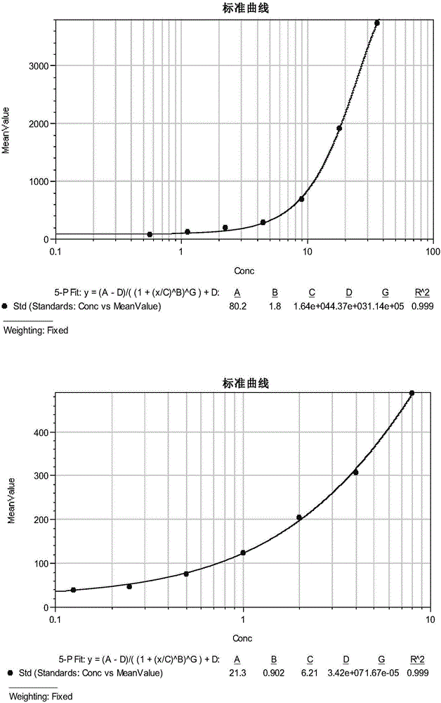 用于肺癌诊断的多分子标志物组合的制作方法与工艺