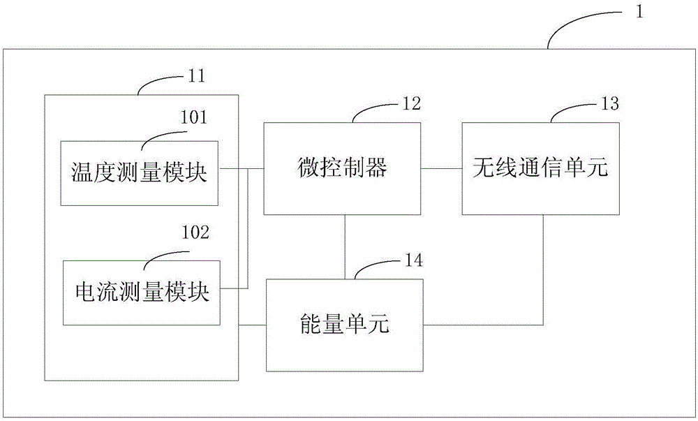 一种配电网的故障检测终端及系统的制作方法与工艺