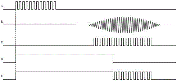 超声波气体传感器的制作方法与工艺