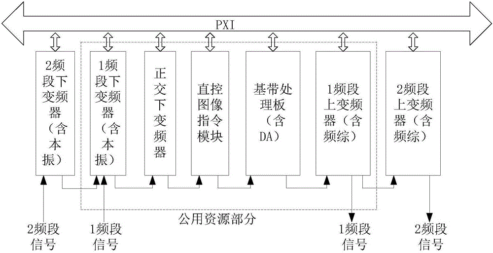 吊舱数传模拟器的制作方法与工艺