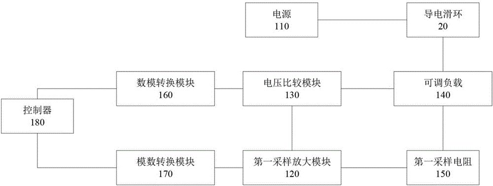 导电滑环故障测试装置和测试方法与流程