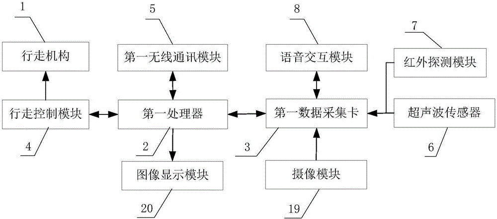 一种家庭监护机器人及其系统的制作方法与工艺