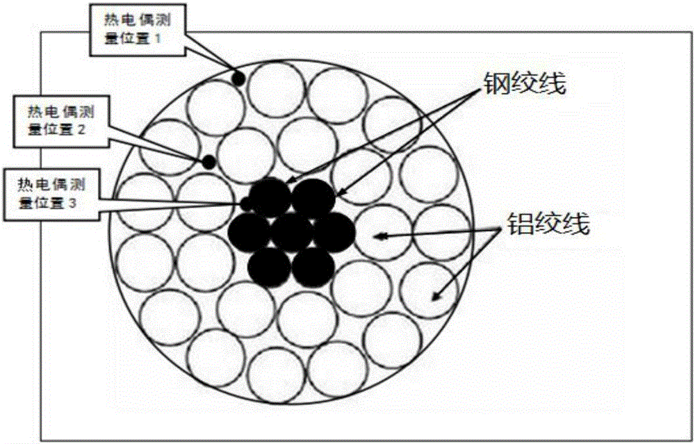 一种对覆冰线路采用脉冲直流融冰的仿真实验装置的制作方法