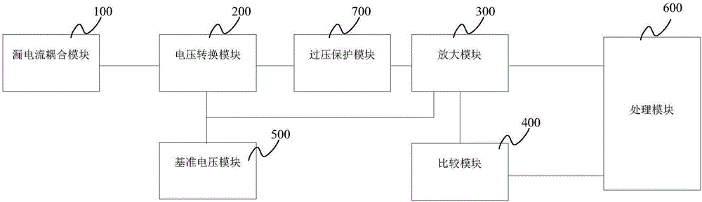 一種漏電流檢測裝置及車輛充電設(shè)備的制作方法