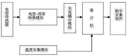 一种农业专用液位计的制作方法与工艺