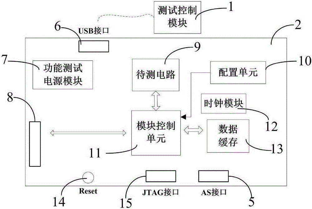 高速USB接口電路多功能測(cè)試系統(tǒng)的制作方法與工藝