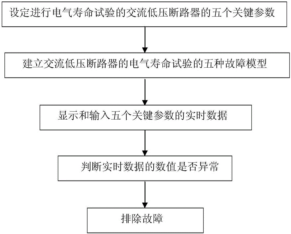 低壓交流斷路器的電氣壽命試驗監(jiān)測保護(hù)裝置及其應(yīng)用的制作方法