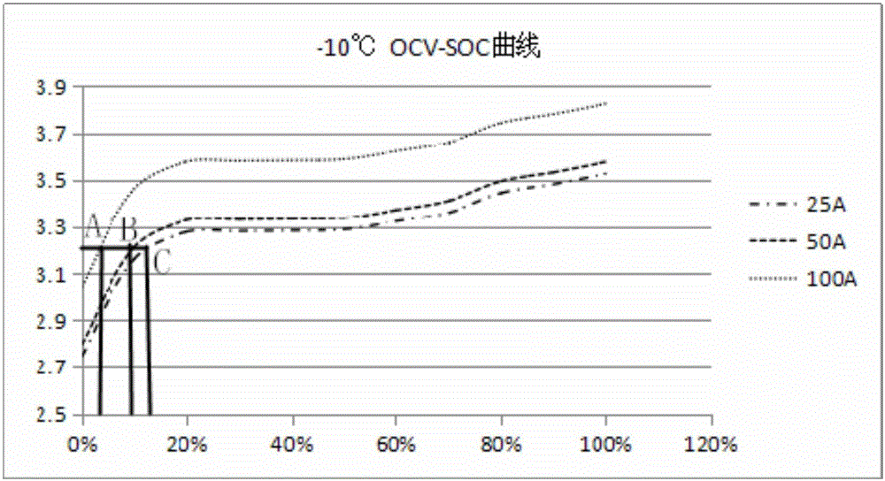 一種實(shí)時(shí)在線預(yù)測OCV?SOC曲線的方法和裝置與流程