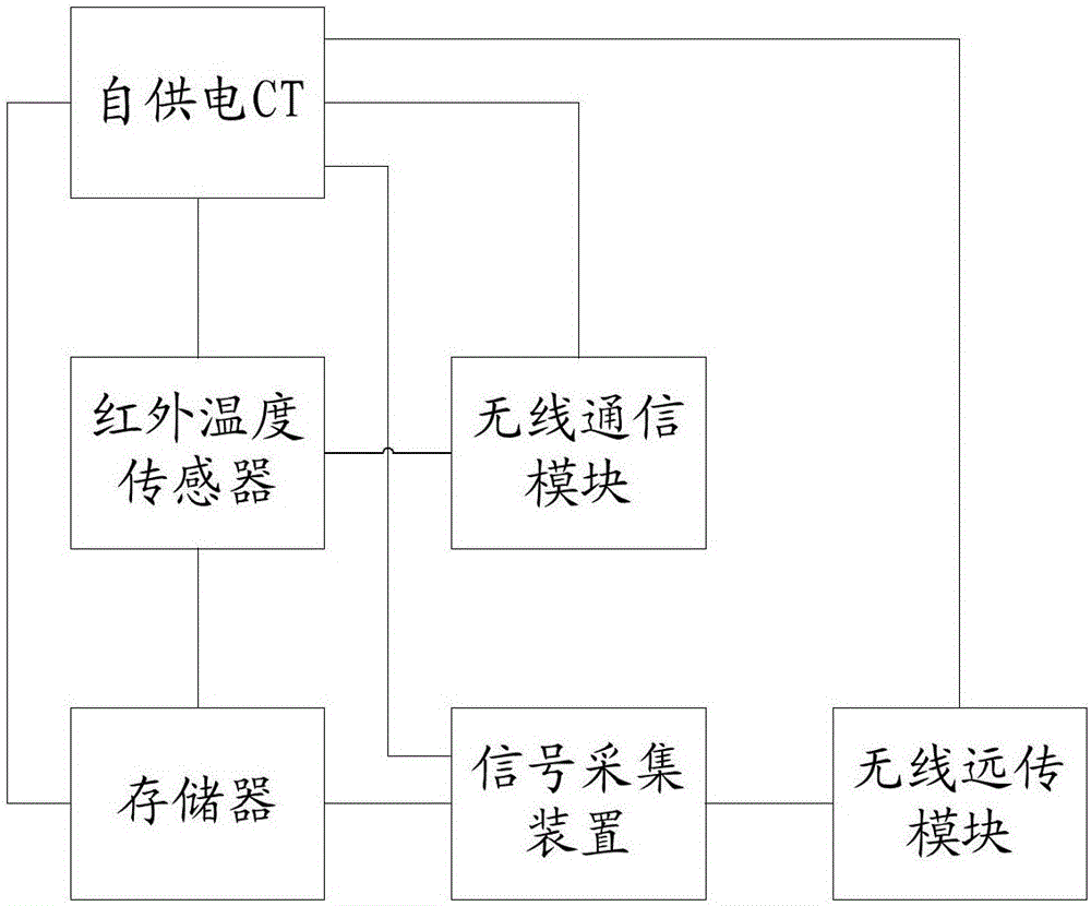 高安全性的紅外視窗及基于該紅外視窗的紅外測溫系統(tǒng)的制作方法與工藝