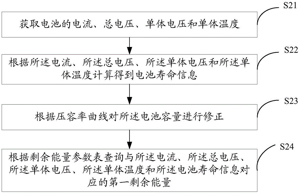 一種電池剩余能量估算方法及系統(tǒng)與流程