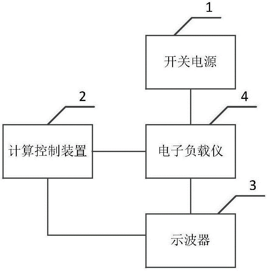 一種開關電源中自動化測試Jitter的系統(tǒng)的制作方法與工藝